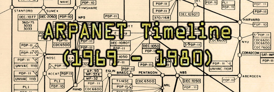 The ARPANET Timeline: Visualization of node connections that would become the Internet.