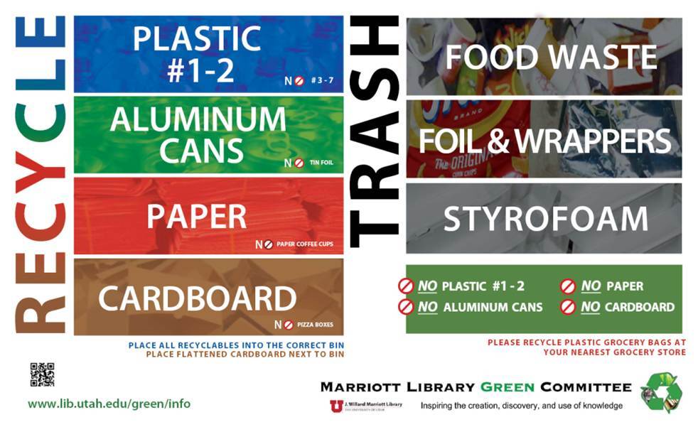 Nyc Recycling Rules Poster